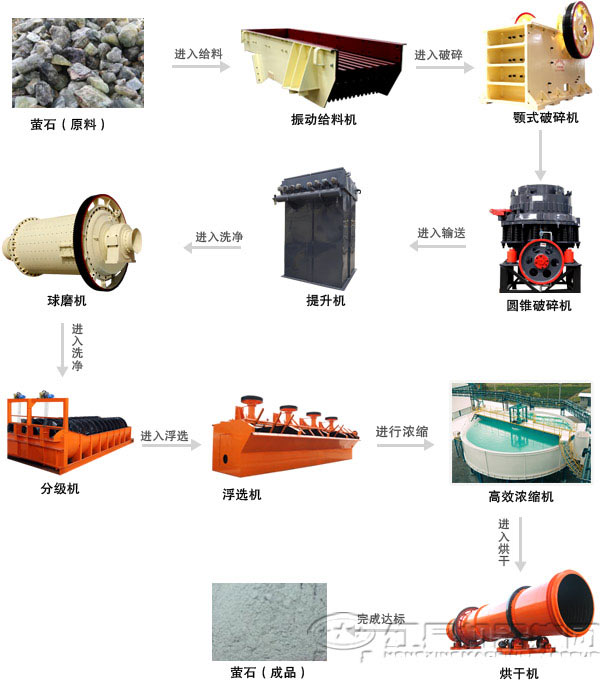 浮選選礦設備組成 浮選選礦設備組成