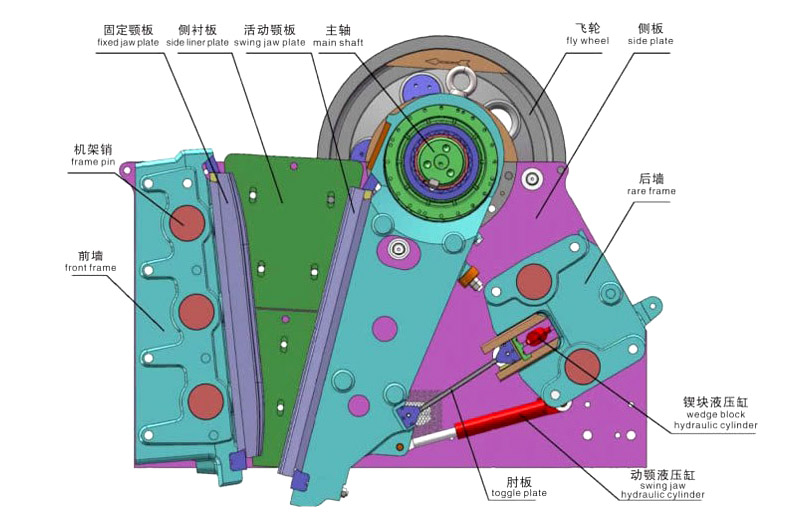 CJ系列歐版顎式破碎機(jī)可拆解機(jī)殼演示圖，采用螺釘組裝