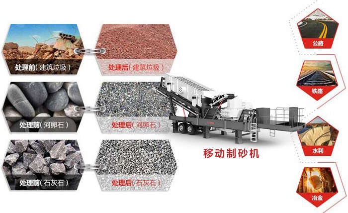 紅星移動制砂機應用范圍廣 紅星移動制砂機應用范圍廣