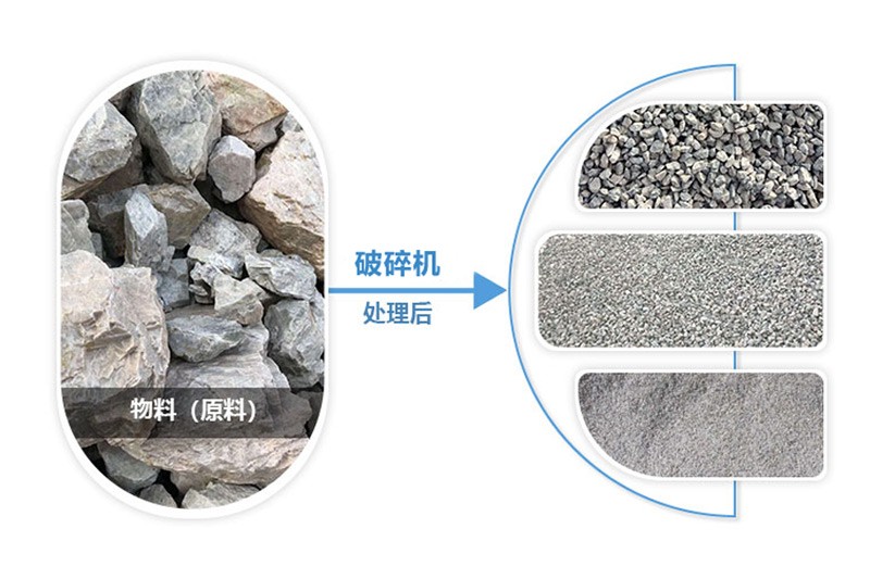 破碎機(jī)處理的成品沙子、石子