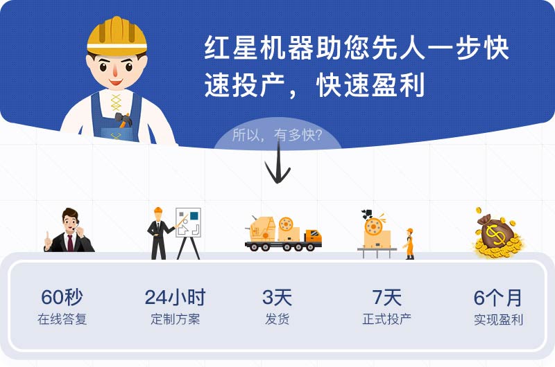 專業(yè)團隊一對一設計輔導，收益快人一步