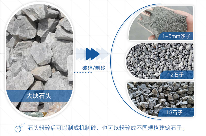 石頭粉碎成沙子